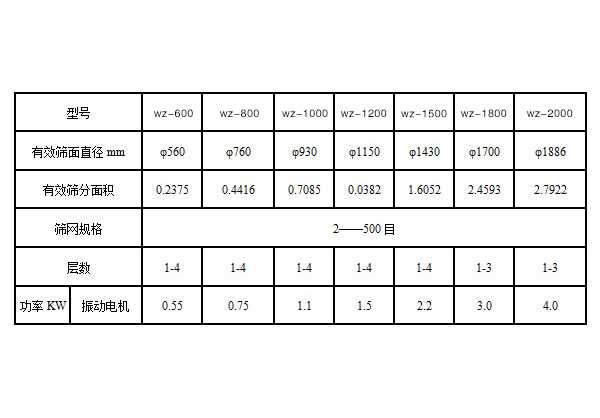 豆?jié){過濾機(jī)-豆?jié){振動篩-豆?jié){篩分機(jī)